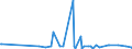 KN 84178070 /Exporte /Einheit = Preise (Euro/Tonne) /Partnerland: Burkina Faso /Meldeland: Eur27_2020 /84178070:Industrieöfen und Laboratoriumsöfen, Nichtelektrisch, Einschl. Verbrennungsöfen (Ausg. Öfen zum Rösten, Schmelzen Oder Anderem Warmbehandeln von Erzen, Schwefelkies Oder Metallen, Backöfen, Trockenöfen, Öfen zum Brennen von Keramischen Produkten, Öfen zum Brennen von Zement, Glass Oder Chemischen Produkten Sowie Öfen für das Krackverfahren)