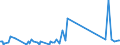 KN 84178070 /Exporte /Einheit = Preise (Euro/Tonne) /Partnerland: Guinea /Meldeland: Eur27_2020 /84178070:Industrieöfen und Laboratoriumsöfen, Nichtelektrisch, Einschl. Verbrennungsöfen (Ausg. Öfen zum Rösten, Schmelzen Oder Anderem Warmbehandeln von Erzen, Schwefelkies Oder Metallen, Backöfen, Trockenöfen, Öfen zum Brennen von Keramischen Produkten, Öfen zum Brennen von Zement, Glass Oder Chemischen Produkten Sowie Öfen für das Krackverfahren)