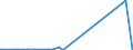 KN 84178070 /Exporte /Einheit = Preise (Euro/Tonne) /Partnerland: Togo /Meldeland: Eur27_2020 /84178070:Industrieöfen und Laboratoriumsöfen, Nichtelektrisch, Einschl. Verbrennungsöfen (Ausg. Öfen zum Rösten, Schmelzen Oder Anderem Warmbehandeln von Erzen, Schwefelkies Oder Metallen, Backöfen, Trockenöfen, Öfen zum Brennen von Keramischen Produkten, Öfen zum Brennen von Zement, Glass Oder Chemischen Produkten Sowie Öfen für das Krackverfahren)