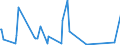 KN 84178070 /Exporte /Einheit = Preise (Euro/Tonne) /Partnerland: Benin /Meldeland: Eur27_2020 /84178070:Industrieöfen und Laboratoriumsöfen, Nichtelektrisch, Einschl. Verbrennungsöfen (Ausg. Öfen zum Rösten, Schmelzen Oder Anderem Warmbehandeln von Erzen, Schwefelkies Oder Metallen, Backöfen, Trockenöfen, Öfen zum Brennen von Keramischen Produkten, Öfen zum Brennen von Zement, Glass Oder Chemischen Produkten Sowie Öfen für das Krackverfahren)