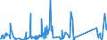 KN 84178070 /Exporte /Einheit = Preise (Euro/Tonne) /Partnerland: Nigeria /Meldeland: Eur27_2020 /84178070:Industrieöfen und Laboratoriumsöfen, Nichtelektrisch, Einschl. Verbrennungsöfen (Ausg. Öfen zum Rösten, Schmelzen Oder Anderem Warmbehandeln von Erzen, Schwefelkies Oder Metallen, Backöfen, Trockenöfen, Öfen zum Brennen von Keramischen Produkten, Öfen zum Brennen von Zement, Glass Oder Chemischen Produkten Sowie Öfen für das Krackverfahren)