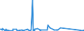 KN 84178070 /Exporte /Einheit = Preise (Euro/Tonne) /Partnerland: Kongo /Meldeland: Eur27_2020 /84178070:Industrieöfen und Laboratoriumsöfen, Nichtelektrisch, Einschl. Verbrennungsöfen (Ausg. Öfen zum Rösten, Schmelzen Oder Anderem Warmbehandeln von Erzen, Schwefelkies Oder Metallen, Backöfen, Trockenöfen, Öfen zum Brennen von Keramischen Produkten, Öfen zum Brennen von Zement, Glass Oder Chemischen Produkten Sowie Öfen für das Krackverfahren)