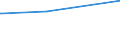 KN 84178070 /Exporte /Einheit = Preise (Euro/Tonne) /Partnerland: Somalia /Meldeland: Europäische Union /84178070:Industrieöfen und Laboratoriumsöfen, Nichtelektrisch, Einschl. Verbrennungsöfen (Ausg. Öfen zum Rösten, Schmelzen Oder Anderem Warmbehandeln von Erzen, Schwefelkies Oder Metallen, Backöfen, Trockenöfen, Öfen zum Brennen von Keramischen Produkten, Öfen zum Brennen von Zement, Glass Oder Chemischen Produkten Sowie Öfen für das Krackverfahren)