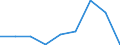 KN 84178090 /Exporte /Einheit = Preise (Euro/Tonne) /Partnerland: Belgien/Luxemburg /Meldeland: Eur27 /84178090:Industrie- und Laboratoriumsoefen, Nichtelektrisch, Einschl. Verbrennungsoefen (Ausg. Oefen zum Roesten, Schmelzen Oder Anderem Warmbehandeln von Erzen, Schwefelkies Oder Metallen, Backoefen, Trockenoefen, Abfallverbrennungsoefen Sowie Oefen Fuer das Krackverfahren)