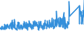 CN 84179000 /Exports /Unit = Prices (Euro/ton) /Partner: Netherlands /Reporter: Eur27_2020 /84179000:Parts of Industrial or Laboratory Furnaces, Non-electric, Incl. Incinerators, N.e.s.