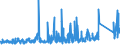 CN 84179000 /Exports /Unit = Prices (Euro/ton) /Partner: Denmark /Reporter: Eur27_2020 /84179000:Parts of Industrial or Laboratory Furnaces, Non-electric, Incl. Incinerators, N.e.s.