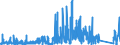 CN 84179000 /Exports /Unit = Prices (Euro/ton) /Partner: Greece /Reporter: Eur27_2020 /84179000:Parts of Industrial or Laboratory Furnaces, Non-electric, Incl. Incinerators, N.e.s.