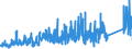 CN 84179000 /Exports /Unit = Prices (Euro/ton) /Partner: Spain /Reporter: Eur27_2020 /84179000:Parts of Industrial or Laboratory Furnaces, Non-electric, Incl. Incinerators, N.e.s.