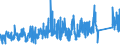 KN 84179000 /Exporte /Einheit = Preise (Euro/Tonne) /Partnerland: Belgien /Meldeland: Eur27_2020 /84179000:Teile von Nichtelektrischen Industrie- und Laboratoriumsöfen, Einschl. Verbrennungsöfen, A.n.g.