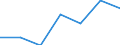 KN 84179000 /Exporte /Einheit = Preise (Euro/Tonne) /Partnerland: Schweiz /Meldeland: Eur27 /84179000:Teile von Nichtelektrischen Industrie- und Laboratoriumsöfen, Einschl. Verbrennungsöfen, A.n.g.