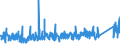 KN 84179000 /Exporte /Einheit = Preise (Euro/Tonne) /Partnerland: Schweiz /Meldeland: Eur27_2020 /84179000:Teile von Nichtelektrischen Industrie- und Laboratoriumsöfen, Einschl. Verbrennungsöfen, A.n.g.