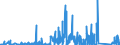 CN 84179000 /Exports /Unit = Prices (Euro/ton) /Partner: Latvia /Reporter: Eur27_2020 /84179000:Parts of Industrial or Laboratory Furnaces, Non-electric, Incl. Incinerators, N.e.s.