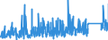 CN 84179000 /Exports /Unit = Prices (Euro/ton) /Partner: Poland /Reporter: Eur27_2020 /84179000:Parts of Industrial or Laboratory Furnaces, Non-electric, Incl. Incinerators, N.e.s.