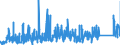 KN 84179000 /Exporte /Einheit = Preise (Euro/Tonne) /Partnerland: Tschechien /Meldeland: Eur27_2020 /84179000:Teile von Nichtelektrischen Industrie- und Laboratoriumsöfen, Einschl. Verbrennungsöfen, A.n.g.