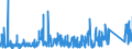 CN 84179000 /Exports /Unit = Prices (Euro/ton) /Partner: Romania /Reporter: Eur27_2020 /84179000:Parts of Industrial or Laboratory Furnaces, Non-electric, Incl. Incinerators, N.e.s.