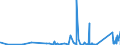 KN 84179000 /Exporte /Einheit = Preise (Euro/Tonne) /Partnerland: Armenien /Meldeland: Eur27_2020 /84179000:Teile von Nichtelektrischen Industrie- und Laboratoriumsöfen, Einschl. Verbrennungsöfen, A.n.g.