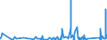 KN 84179000 /Exporte /Einheit = Preise (Euro/Tonne) /Partnerland: Usbekistan /Meldeland: Eur27_2020 /84179000:Teile von Nichtelektrischen Industrie- und Laboratoriumsöfen, Einschl. Verbrennungsöfen, A.n.g.