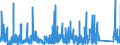 KN 84179000 /Exporte /Einheit = Preise (Euro/Tonne) /Partnerland: Kroatien /Meldeland: Eur27_2020 /84179000:Teile von Nichtelektrischen Industrie- und Laboratoriumsöfen, Einschl. Verbrennungsöfen, A.n.g.