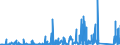 CN 84179000 /Exports /Unit = Prices (Euro/ton) /Partner: For.jrep.mac /Reporter: Eur27_2020 /84179000:Parts of Industrial or Laboratory Furnaces, Non-electric, Incl. Incinerators, N.e.s.