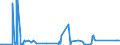 KN 84179000 /Exporte /Einheit = Preise (Euro/Tonne) /Partnerland: Montenegro /Meldeland: Eur27_2020 /84179000:Teile von Nichtelektrischen Industrie- und Laboratoriumsöfen, Einschl. Verbrennungsöfen, A.n.g.