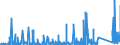 KN 84179000 /Exporte /Einheit = Preise (Euro/Tonne) /Partnerland: Tunesien /Meldeland: Eur27_2020 /84179000:Teile von Nichtelektrischen Industrie- und Laboratoriumsöfen, Einschl. Verbrennungsöfen, A.n.g.