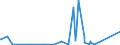 KN 84179000 /Exporte /Einheit = Preise (Euro/Tonne) /Partnerland: Sierra Leone /Meldeland: Eur27_2020 /84179000:Teile von Nichtelektrischen Industrie- und Laboratoriumsöfen, Einschl. Verbrennungsöfen, A.n.g.