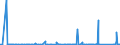 KN 84179000 /Exporte /Einheit = Preise (Euro/Tonne) /Partnerland: Ghana /Meldeland: Eur27_2020 /84179000:Teile von Nichtelektrischen Industrie- und Laboratoriumsöfen, Einschl. Verbrennungsöfen, A.n.g.