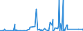 KN 84179000 /Exporte /Einheit = Preise (Euro/Tonne) /Partnerland: Togo /Meldeland: Eur27_2020 /84179000:Teile von Nichtelektrischen Industrie- und Laboratoriumsöfen, Einschl. Verbrennungsöfen, A.n.g.