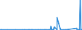 KN 84179000 /Exporte /Einheit = Preise (Euro/Tonne) /Partnerland: Benin /Meldeland: Eur27_2020 /84179000:Teile von Nichtelektrischen Industrie- und Laboratoriumsöfen, Einschl. Verbrennungsöfen, A.n.g.