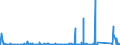 CN 84179000 /Exports /Unit = Prices (Euro/ton) /Partner: Cameroon /Reporter: Eur27_2020 /84179000:Parts of Industrial or Laboratory Furnaces, Non-electric, Incl. Incinerators, N.e.s.