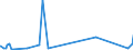 CN 84179000 /Exports /Unit = Prices (Euro/ton) /Partner: S.tome /Reporter: Eur27_2020 /84179000:Parts of Industrial or Laboratory Furnaces, Non-electric, Incl. Incinerators, N.e.s.