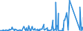 KN 84179000 /Exporte /Einheit = Preise (Euro/Tonne) /Partnerland: Gabun /Meldeland: Eur27_2020 /84179000:Teile von Nichtelektrischen Industrie- und Laboratoriumsöfen, Einschl. Verbrennungsöfen, A.n.g.