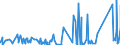 KN 84179000 /Exporte /Einheit = Preise (Euro/Tonne) /Partnerland: Dem. Rep. Kongo /Meldeland: Eur27_2020 /84179000:Teile von Nichtelektrischen Industrie- und Laboratoriumsöfen, Einschl. Verbrennungsöfen, A.n.g.