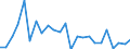 KN 8417 /Exporte /Einheit = Preise (Euro/Tonne) /Partnerland: Ver.koenigreich(Nordirland) /Meldeland: Eur27_2020 /8417:Industrieöfen und Laboratoriumsöfen, Nichtelektrisch, Einschl. Verbrennungsöfen; Teile Davon (Ausg. Trockenöfen Sowie Öfen für das Krackverfahren)