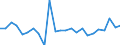 CN 8417 /Exports /Unit = Prices (Euro/ton) /Partner: United Kingdom(Excluding Northern Ireland) /Reporter: Eur27_2020 /8417:Industrial or Laboratory Furnaces and Ovens, Non-electric, Incl. Incinerators (Excl. Drying Ovens and Ovens for Cracking Operations)