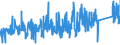 CN 8417 /Exports /Unit = Prices (Euro/ton) /Partner: Belgium /Reporter: Eur27_2020 /8417:Industrial or Laboratory Furnaces and Ovens, Non-electric, Incl. Incinerators (Excl. Drying Ovens and Ovens for Cracking Operations)