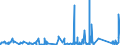 KN 8417 /Exporte /Einheit = Preise (Euro/Tonne) /Partnerland: Ceuta /Meldeland: Eur27_2020 /8417:Industrieöfen und Laboratoriumsöfen, Nichtelektrisch, Einschl. Verbrennungsöfen; Teile Davon (Ausg. Trockenöfen Sowie Öfen für das Krackverfahren)