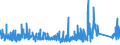 KN 8417 /Exporte /Einheit = Preise (Euro/Tonne) /Partnerland: Norwegen /Meldeland: Eur27_2020 /8417:Industrieöfen und Laboratoriumsöfen, Nichtelektrisch, Einschl. Verbrennungsöfen; Teile Davon (Ausg. Trockenöfen Sowie Öfen für das Krackverfahren)