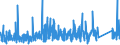 KN 8417 /Exporte /Einheit = Preise (Euro/Tonne) /Partnerland: Finnland /Meldeland: Eur27_2020 /8417:Industrieöfen und Laboratoriumsöfen, Nichtelektrisch, Einschl. Verbrennungsöfen; Teile Davon (Ausg. Trockenöfen Sowie Öfen für das Krackverfahren)