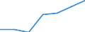 KN 8417 /Exporte /Einheit = Preise (Euro/Tonne) /Partnerland: Schweiz /Meldeland: Eur27 /8417:Industrieöfen und Laboratoriumsöfen, Nichtelektrisch, Einschl. Verbrennungsöfen; Teile Davon (Ausg. Trockenöfen Sowie Öfen für das Krackverfahren)