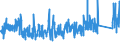 KN 8417 /Exporte /Einheit = Preise (Euro/Tonne) /Partnerland: Oesterreich /Meldeland: Eur27_2020 /8417:Industrieöfen und Laboratoriumsöfen, Nichtelektrisch, Einschl. Verbrennungsöfen; Teile Davon (Ausg. Trockenöfen Sowie Öfen für das Krackverfahren)