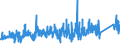 CN 8417 /Exports /Unit = Prices (Euro/ton) /Partner: Poland /Reporter: Eur27_2020 /8417:Industrial or Laboratory Furnaces and Ovens, Non-electric, Incl. Incinerators (Excl. Drying Ovens and Ovens for Cracking Operations)