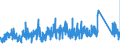 CN 8417 /Exports /Unit = Prices (Euro/ton) /Partner: Czech Rep. /Reporter: Eur27_2020 /8417:Industrial or Laboratory Furnaces and Ovens, Non-electric, Incl. Incinerators (Excl. Drying Ovens and Ovens for Cracking Operations)