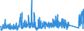 KN 8417 /Exporte /Einheit = Preise (Euro/Tonne) /Partnerland: Ungarn /Meldeland: Eur27_2020 /8417:Industrieöfen und Laboratoriumsöfen, Nichtelektrisch, Einschl. Verbrennungsöfen; Teile Davon (Ausg. Trockenöfen Sowie Öfen für das Krackverfahren)