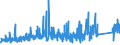 CN 8417 /Exports /Unit = Prices (Euro/ton) /Partner: Romania /Reporter: Eur27_2020 /8417:Industrial or Laboratory Furnaces and Ovens, Non-electric, Incl. Incinerators (Excl. Drying Ovens and Ovens for Cracking Operations)