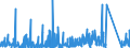 KN 8417 /Exporte /Einheit = Preise (Euro/Tonne) /Partnerland: Albanien /Meldeland: Eur27_2020 /8417:Industrieöfen und Laboratoriumsöfen, Nichtelektrisch, Einschl. Verbrennungsöfen; Teile Davon (Ausg. Trockenöfen Sowie Öfen für das Krackverfahren)