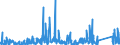 KN 8417 /Exporte /Einheit = Preise (Euro/Tonne) /Partnerland: Kasachstan /Meldeland: Eur27_2020 /8417:Industrieöfen und Laboratoriumsöfen, Nichtelektrisch, Einschl. Verbrennungsöfen; Teile Davon (Ausg. Trockenöfen Sowie Öfen für das Krackverfahren)