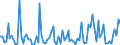 CN 8417 /Exports /Unit = Prices (Euro/ton) /Partner: Serb.monten. /Reporter: Eur15 /8417:Industrial or Laboratory Furnaces and Ovens, Non-electric, Incl. Incinerators (Excl. Drying Ovens and Ovens for Cracking Operations)