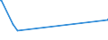 CN 8417 /Exports /Unit = Prices (Euro/ton) /Partner: South Sudan /Reporter: Eur27_2020 /8417:Industrial or Laboratory Furnaces and Ovens, Non-electric, Incl. Incinerators (Excl. Drying Ovens and Ovens for Cracking Operations)