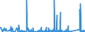 KN 8417 /Exporte /Einheit = Preise (Euro/Tonne) /Partnerland: Mali /Meldeland: Eur27_2020 /8417:Industrieöfen und Laboratoriumsöfen, Nichtelektrisch, Einschl. Verbrennungsöfen; Teile Davon (Ausg. Trockenöfen Sowie Öfen für das Krackverfahren)